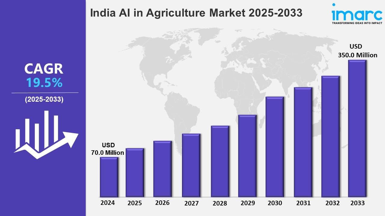 India AI in Agriculture Market Trends, Share, Growth, Size and Report 2025-2033